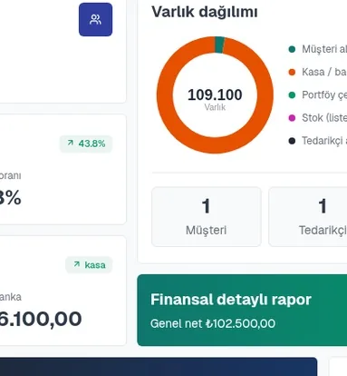 Finnext kullanım